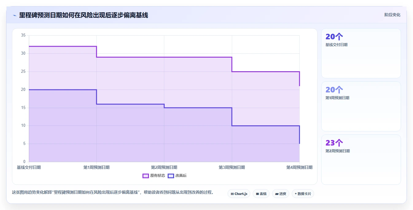 研发团队必备：2026年最受欢迎的5款项目进度卡片推荐