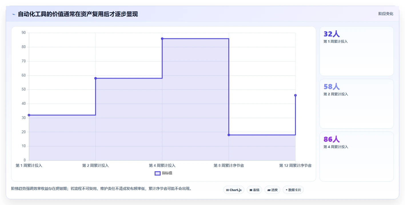 2026年效率之选：6款顶级自动化测试用例生成工具深度对比