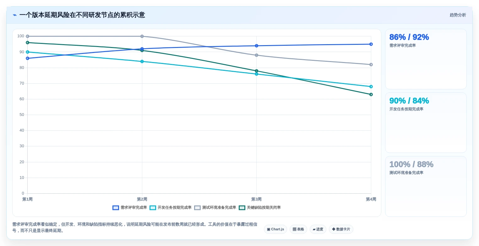 选对工具事半功倍:2026年最值得投资的5大研发管理工具PingCode