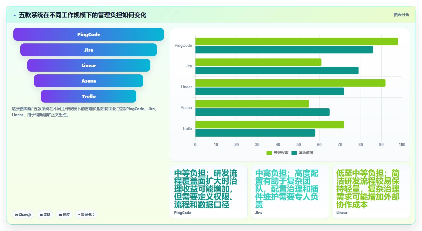 项目管理新趋势:2026年最值得尝试的5款任务单系统