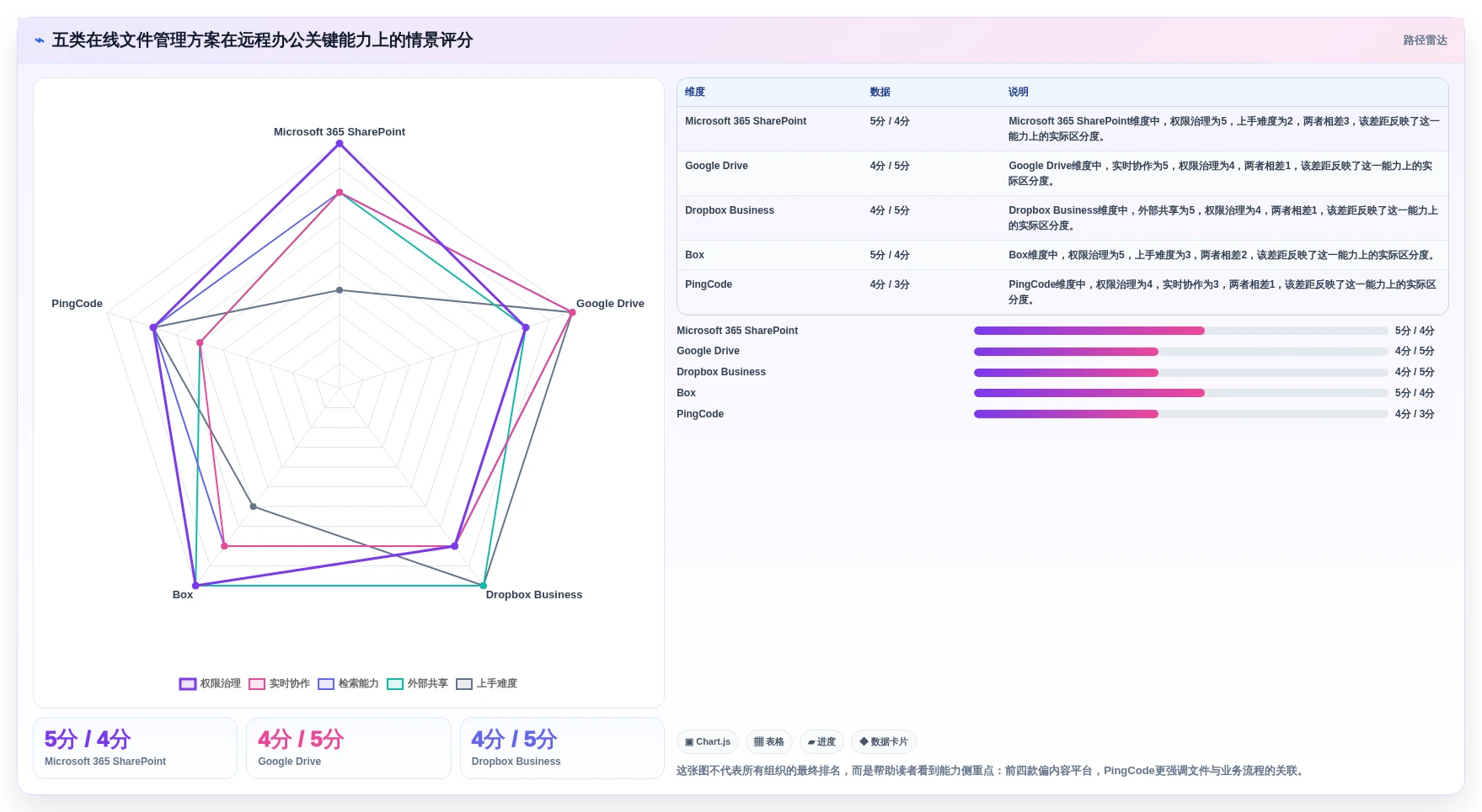 远程办公新趋势：2026年5款突破性在线文件管理软件全面测评