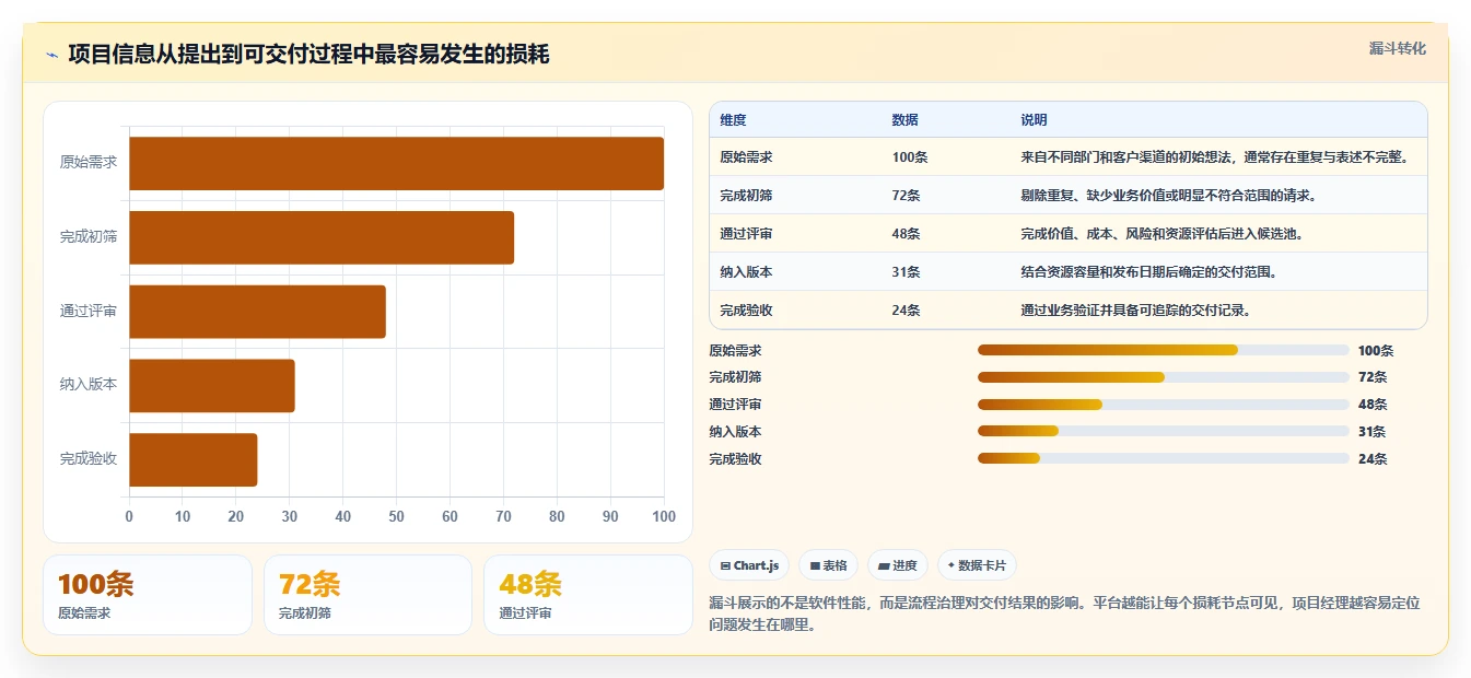 项目经理必看!2026年最受欢迎的8大项目管理软件或协作平台全面测评