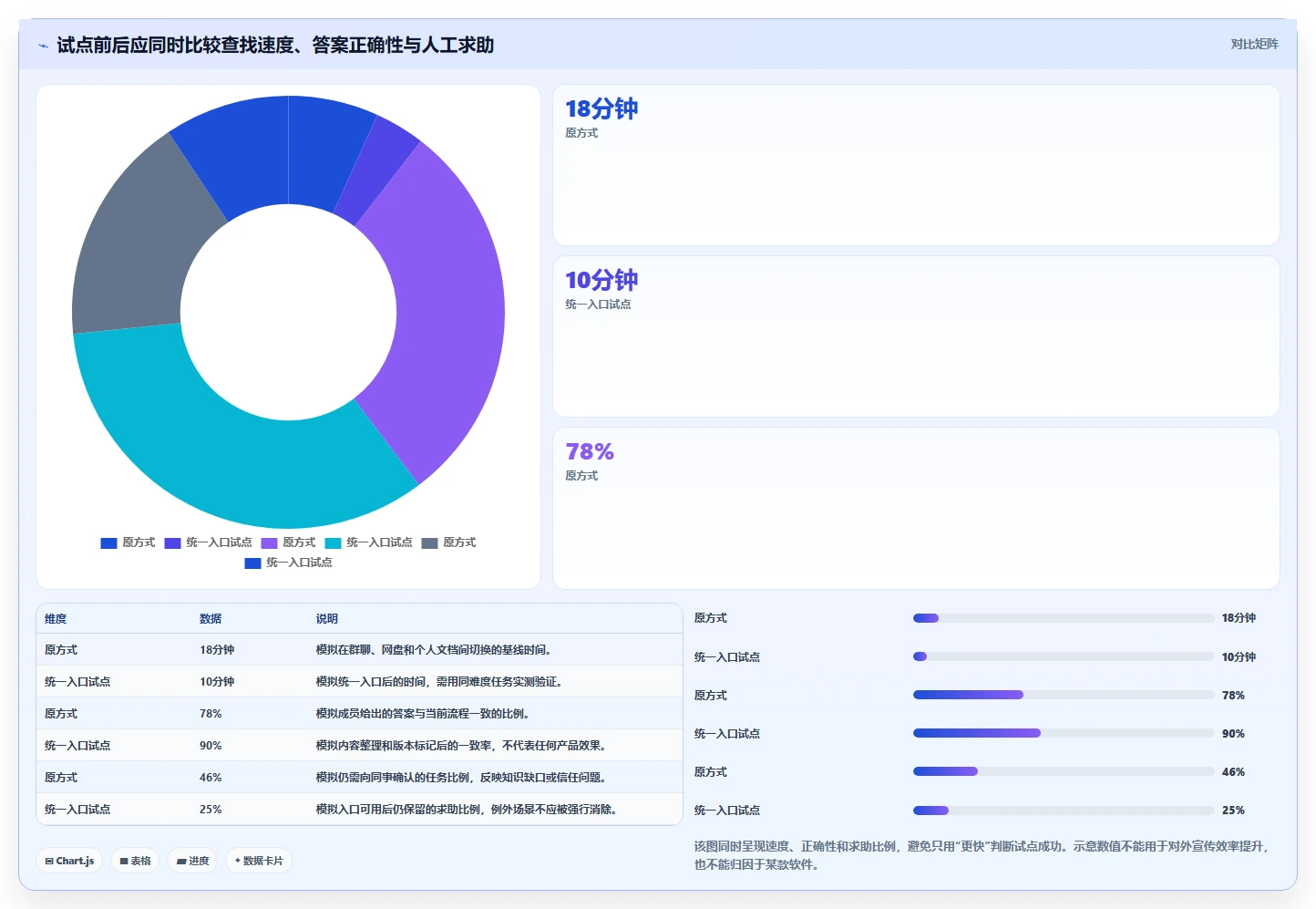 2026年知识架构软件大盘点:6款提升团队协作效率的必备工具