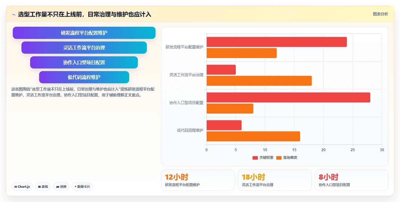 2026年必备:6大云南项目综合管理一体化平台官网工具深度对比