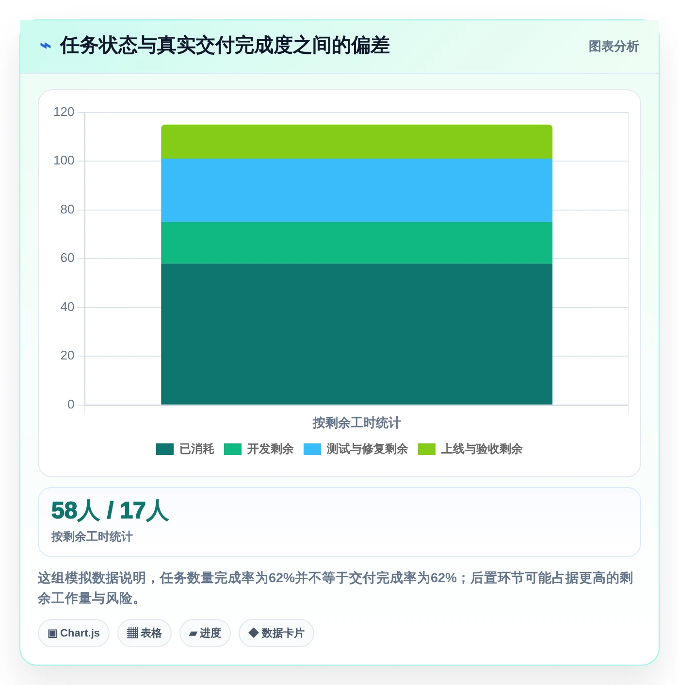 效率提升利器:2026年度8款顶级进度计划跟踪软件推荐