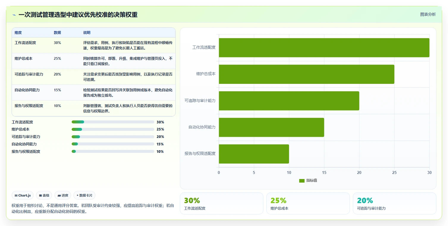 2026年效率之选：6大测试用例集工具全面对比