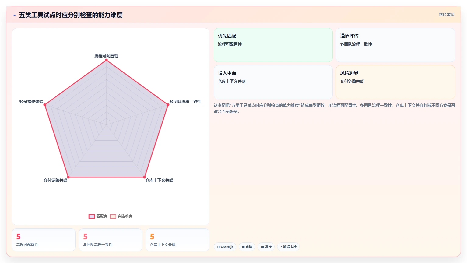 告别混乱!2026年5大bug跟踪记录工具推荐,让项目管理更轻松