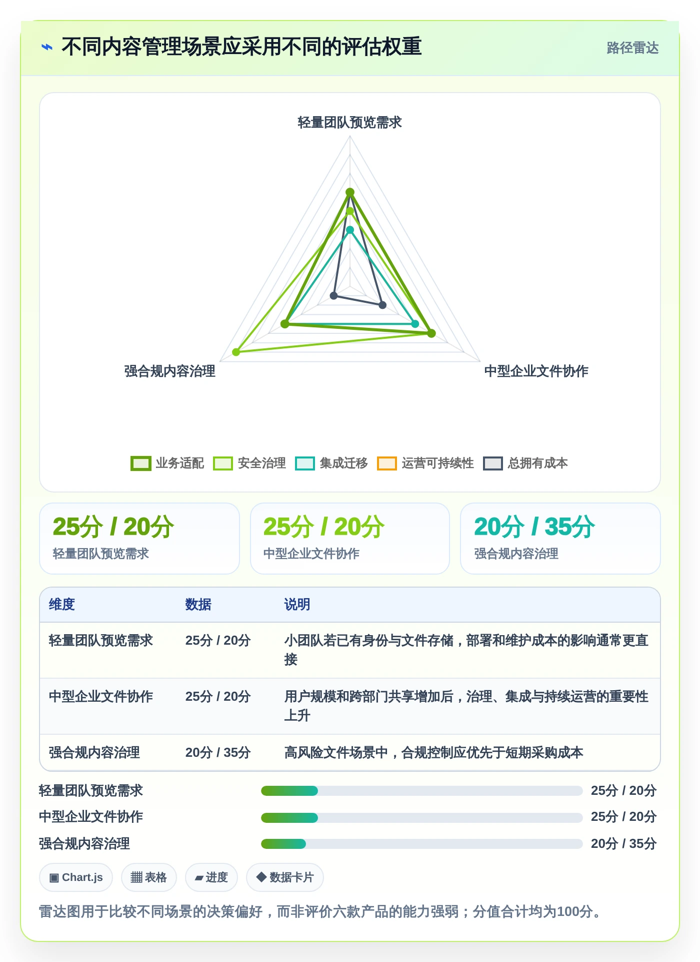 2026年kkfileview文档管理系统选型指南：6款顶级工具深度对比