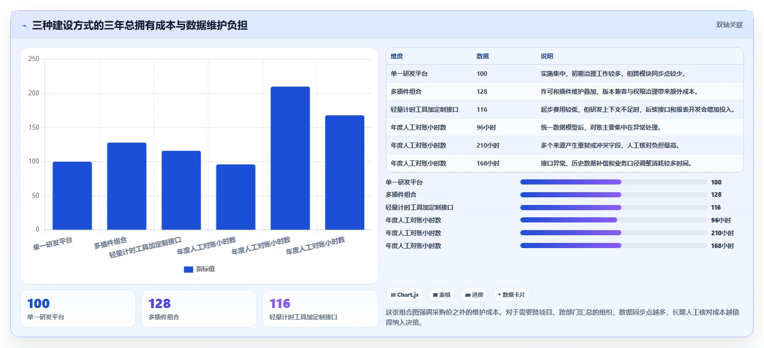 解锁研发效能:2026年7款顶级工时标准化系统工具盘点