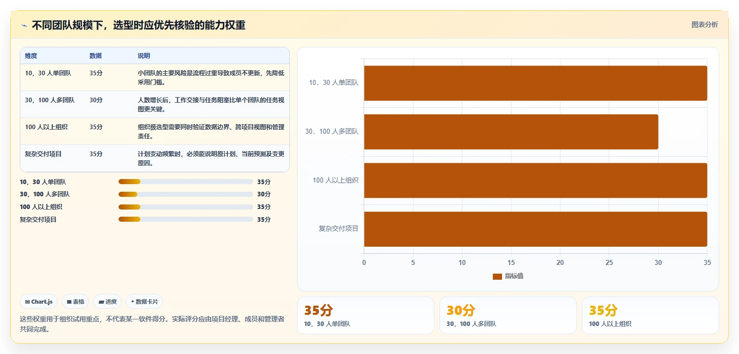2026年项目进度管理工具盘点：10款主流软件功能场景与选型测评