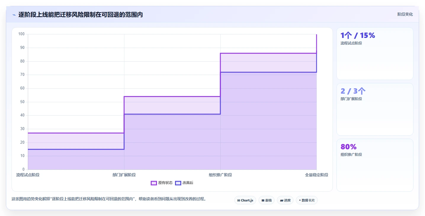 2026年效率之选:6款顶级任务管理软件PingCode全面对比