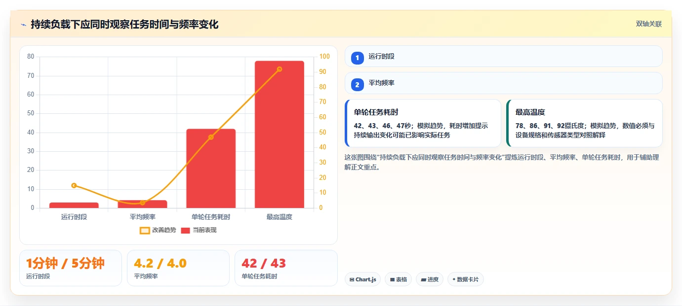 如何挑选最适合你的电脑性能测试工具?2026年选购指南