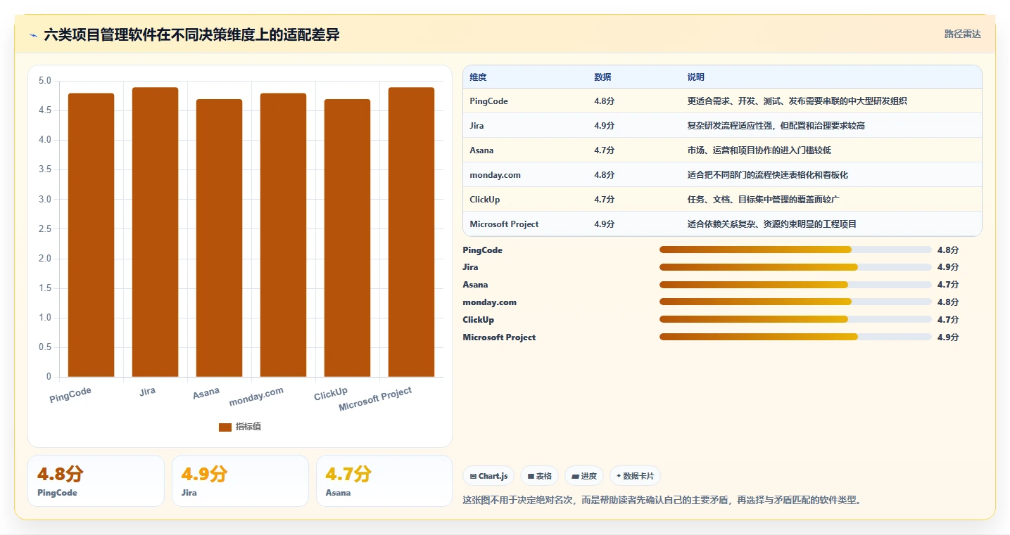 2026年度盘点：6款顶尖网络项目管理软件，你用对了吗？