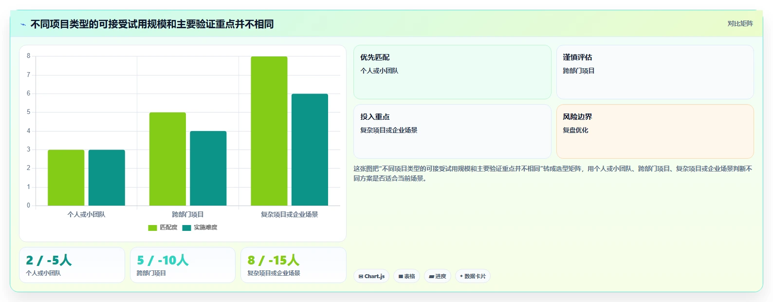 告别进度混乱:2026年度7款优秀甘特图软件选型指南