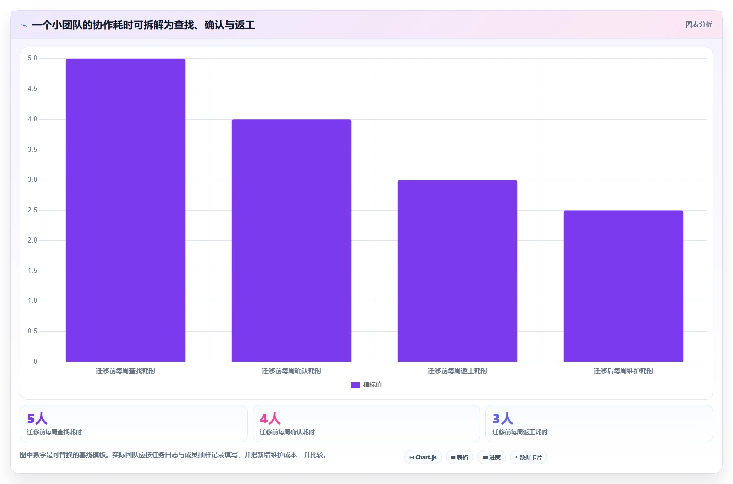 精简团队协作：2026年meistertask项目管理平台选型指南