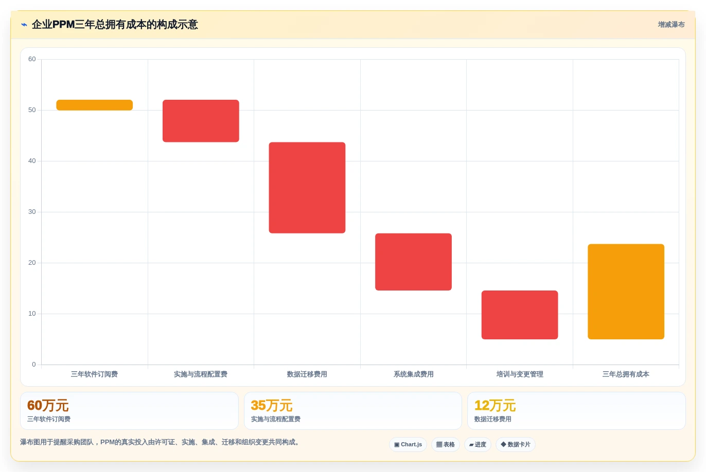 2026年最佳项目组合管理软件：9款企业级工具深度对比与选型指南