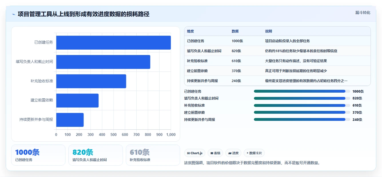 轻松掌控项目进度:2026年最受欢迎的5大project项目管理软件中文推荐