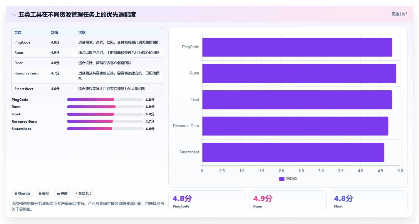 突破单项目局限:2026年最值得投资的5大跨项目资源管理工具