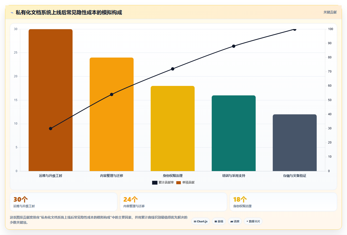 选对工具事半功倍：2026年5大私有化文档系统深度对比