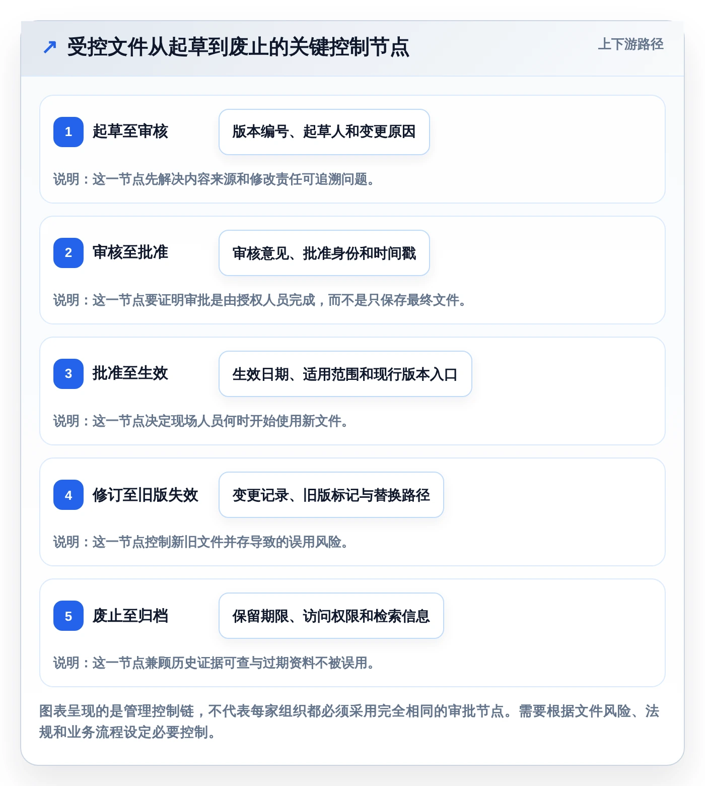 2026年必备:5大iso文档平台工具选型指南