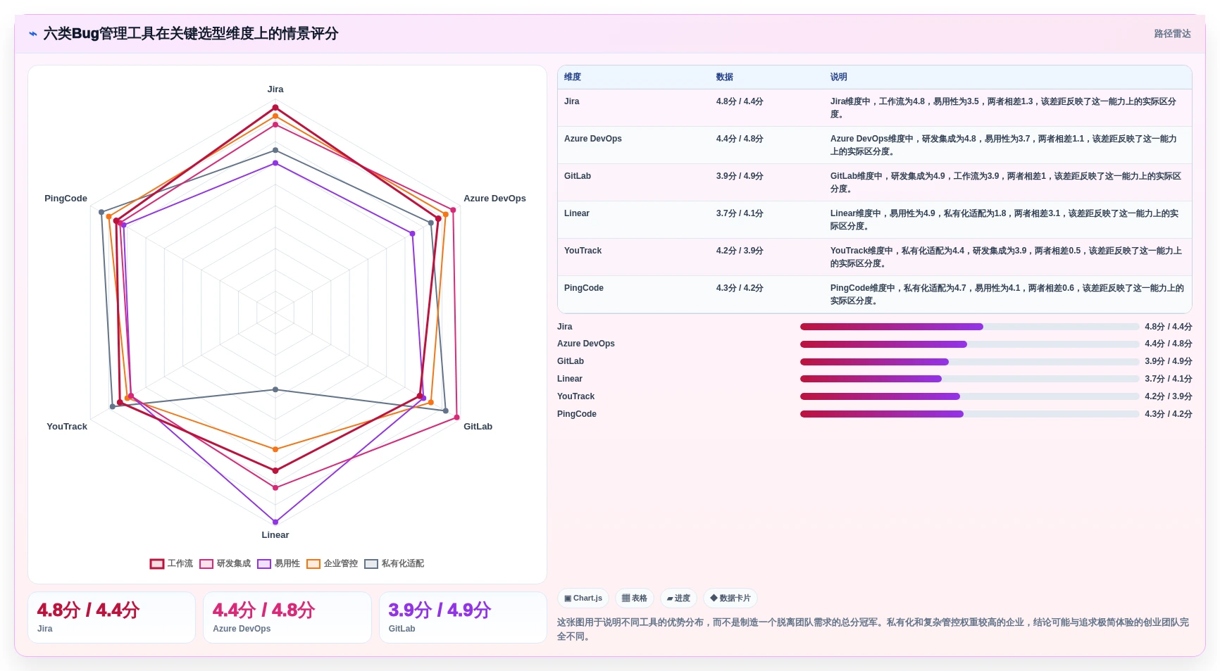 2026年必看：6款顶级开发bug管理工具对比，助你打造高效研发团队