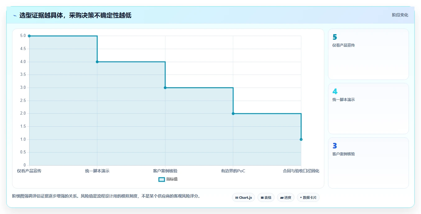 2026年半导体MES系统选型指南：十大厂商技术能力与适配场景解析