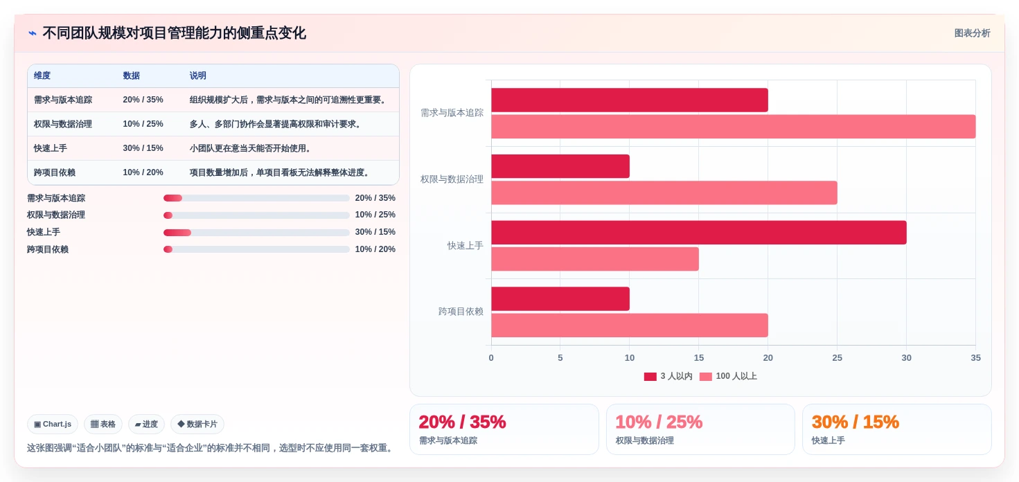 2026年产品经理项目管理软件大比拼：8款顶级工具深度对比