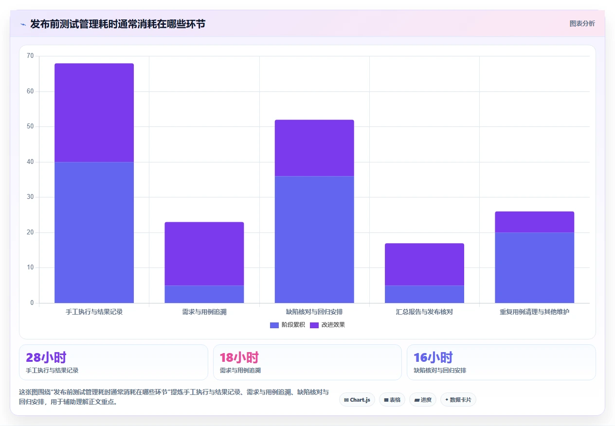 2026年最佳测试用例编写管理apt系统对比:6款工具助您提升效率