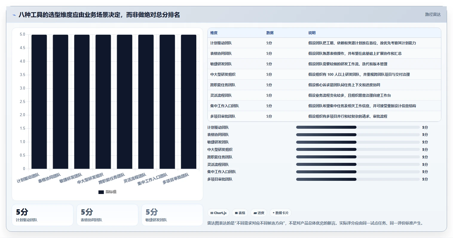 效率提升必备:2026年最值得尝试的8大project类似的项目管理软件