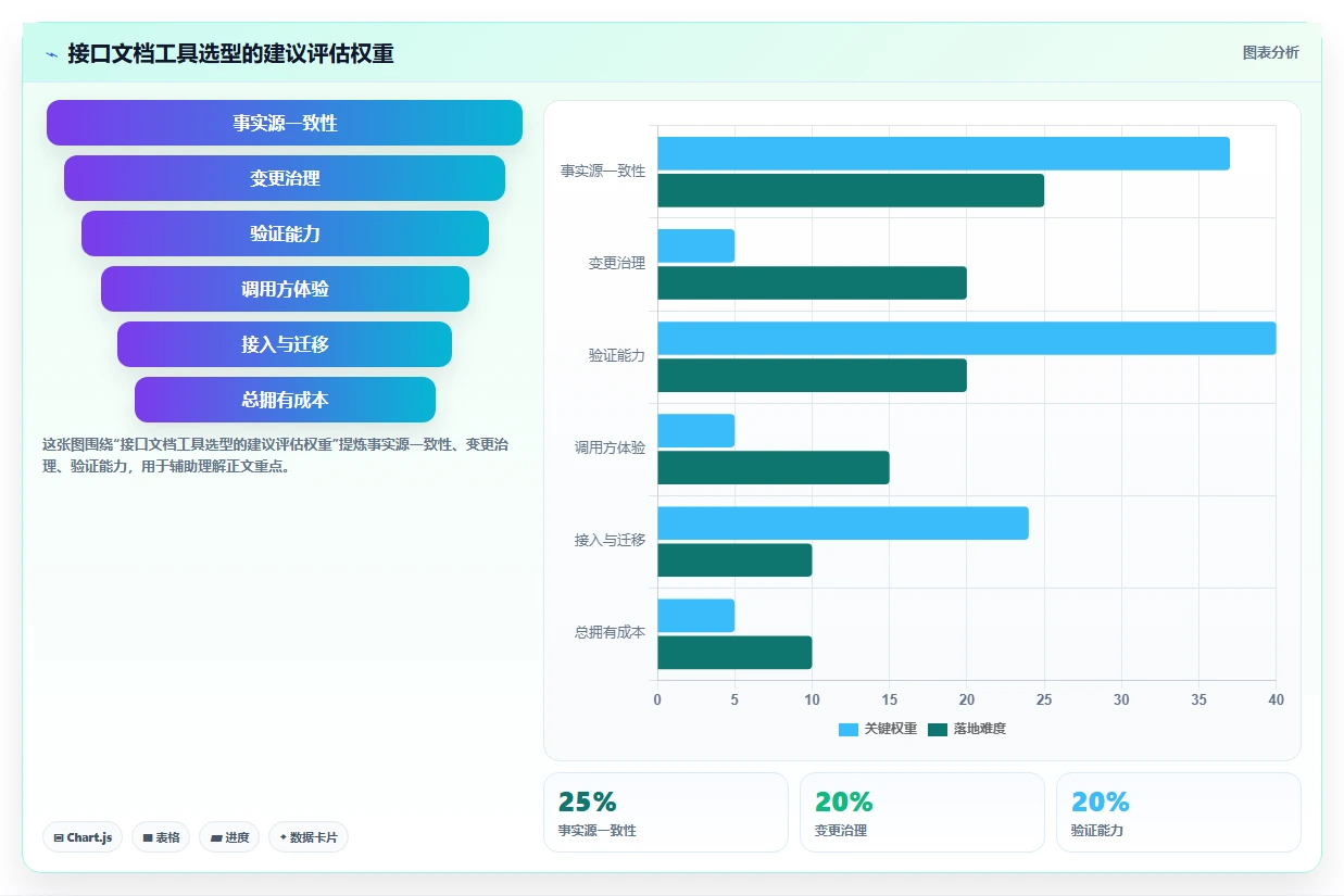 效率倍增!2026年最热门的7款接口文档工具全面测评