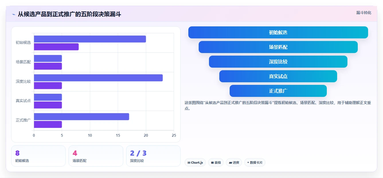 2026年项目管理软件选型指南:8款主流工具分类与适用场景解析