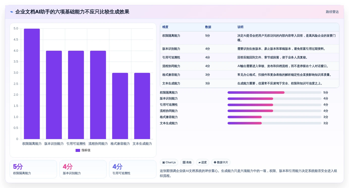 智能办公新时代：如何挑选最适合你的企业文档管理系统AI助手？