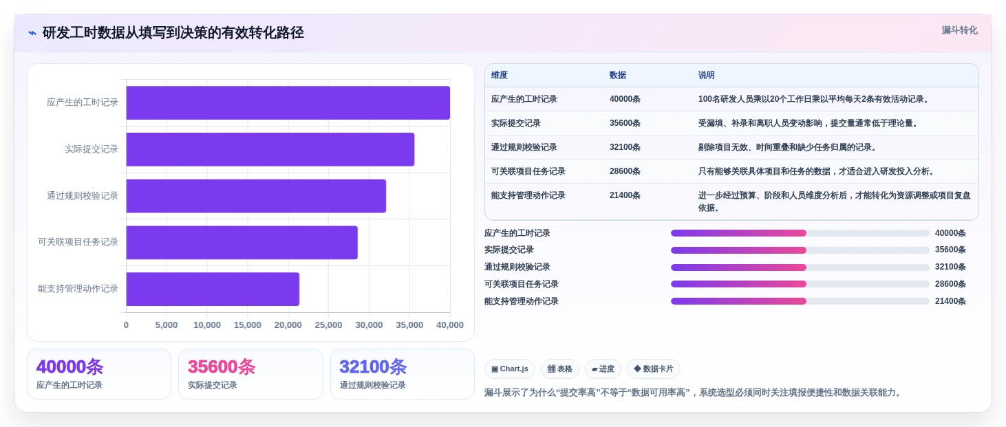 高效研发管理:2026年度8款华为工时管理系统深度评测