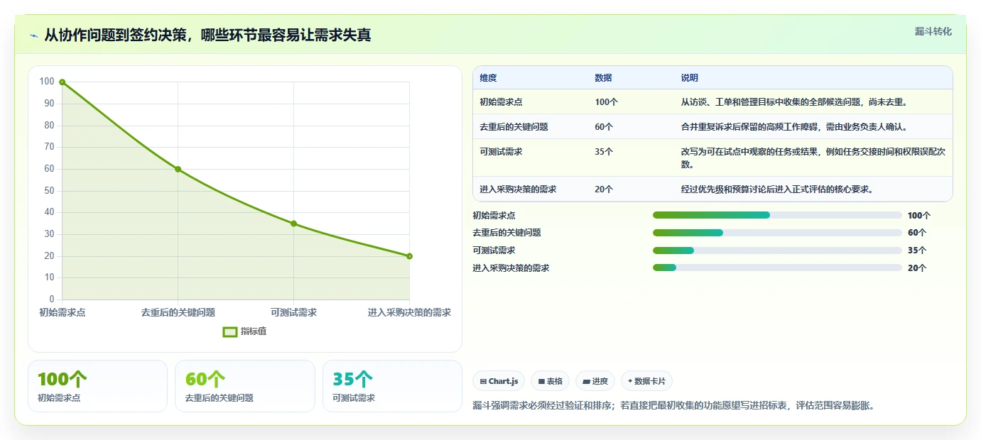 2026年企业协作平台选型指南：14款主流工具深度对比
