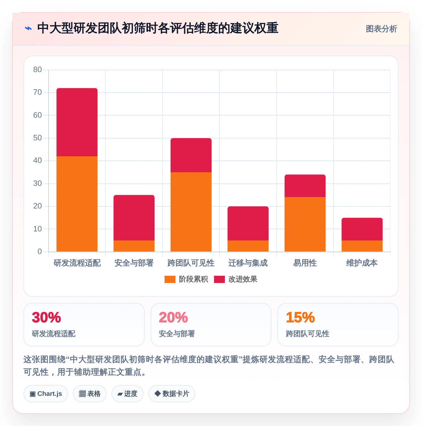 2026年项目管理系统project大比拼:6款顶级工具助力效率提升