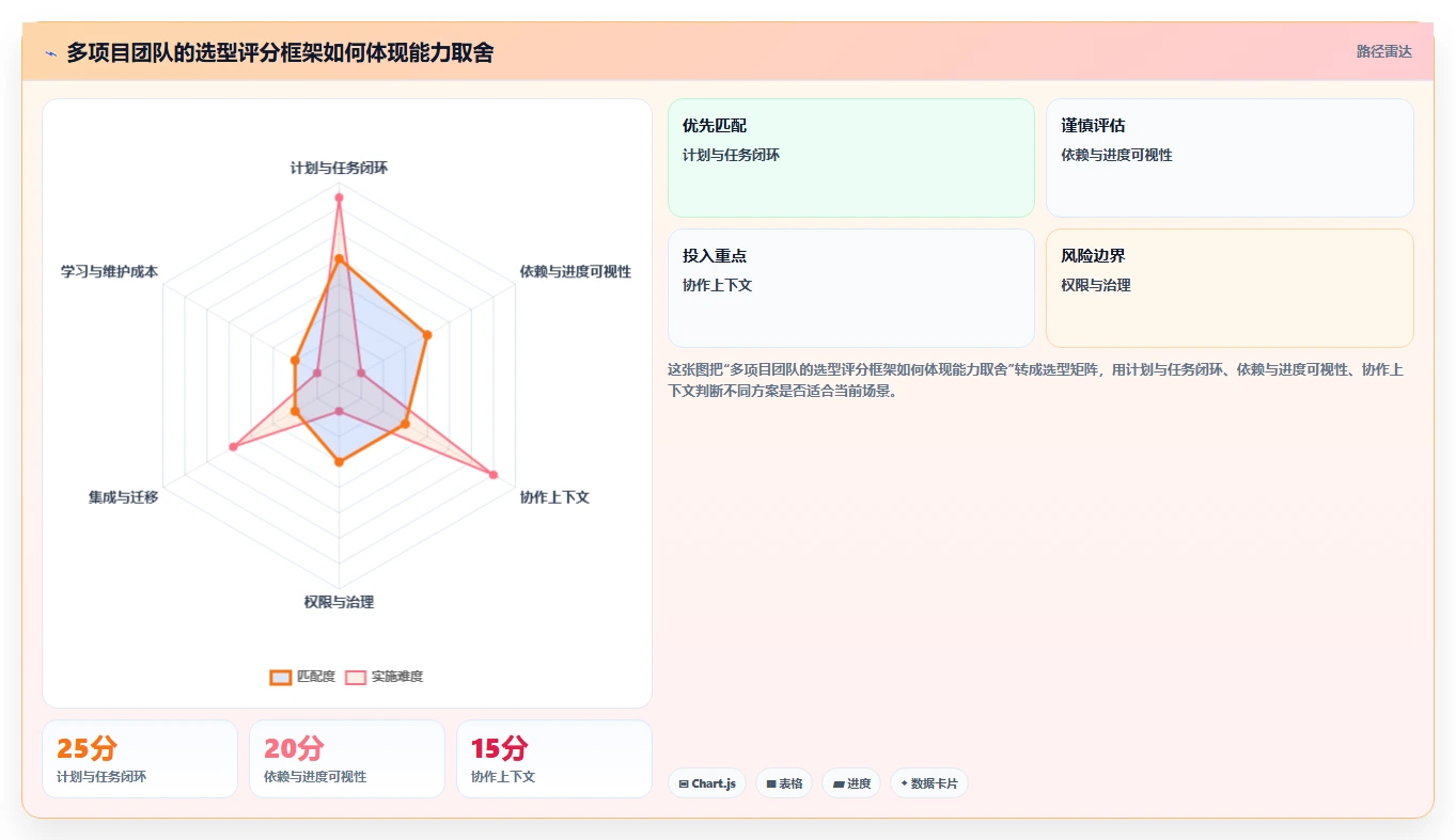 项目经理必读:2026年6大团队工作计划管理系统工具选型指南