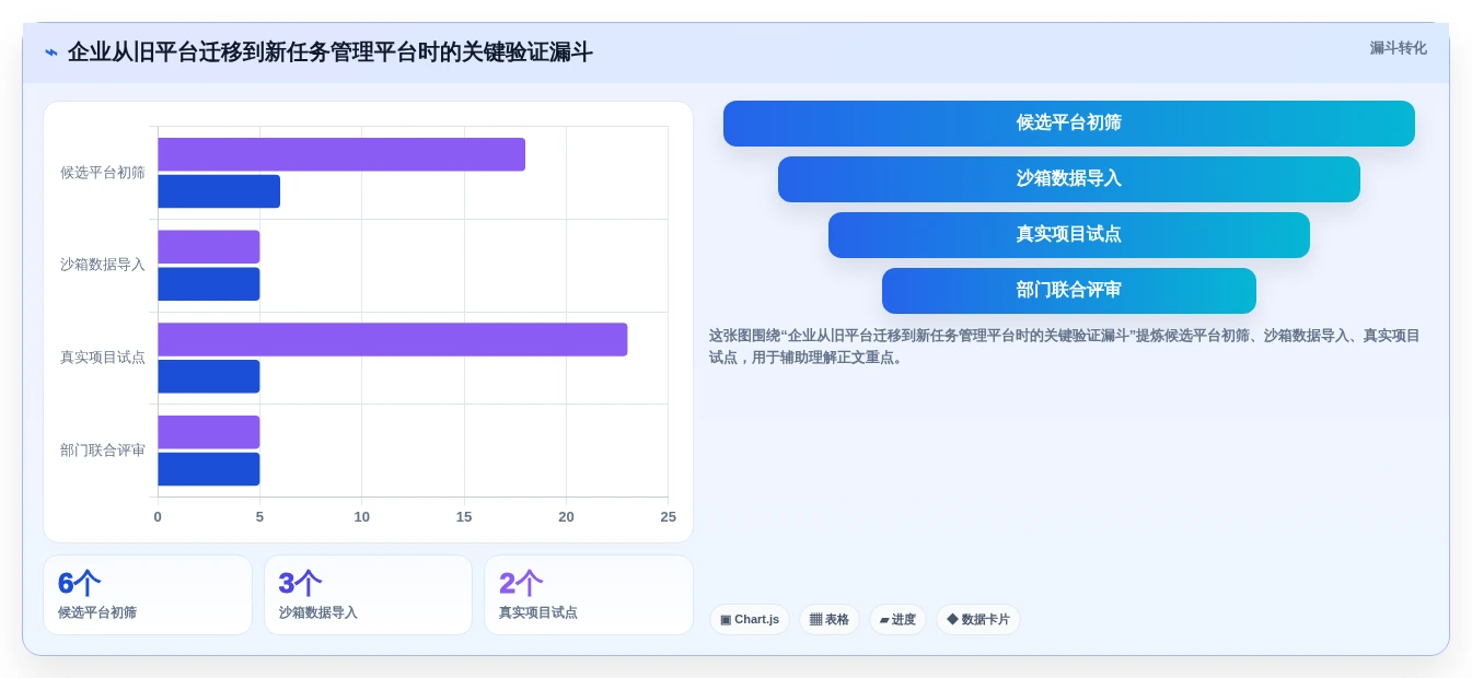 2026年效率神器:6款顶级任务管理工具全面对比