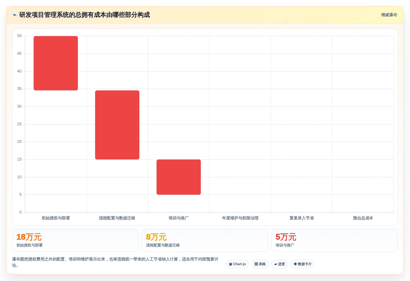 研发团队福音:最新7款jira项目管理系统工具盘点与实战体验