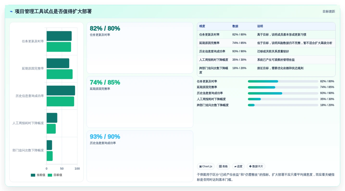 提升效率必备：2026年值得关注的5款一;推荐