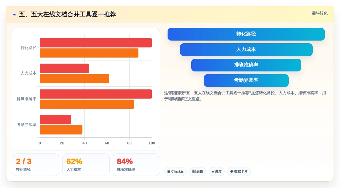 五、五大在线文档合并工具逐一推荐