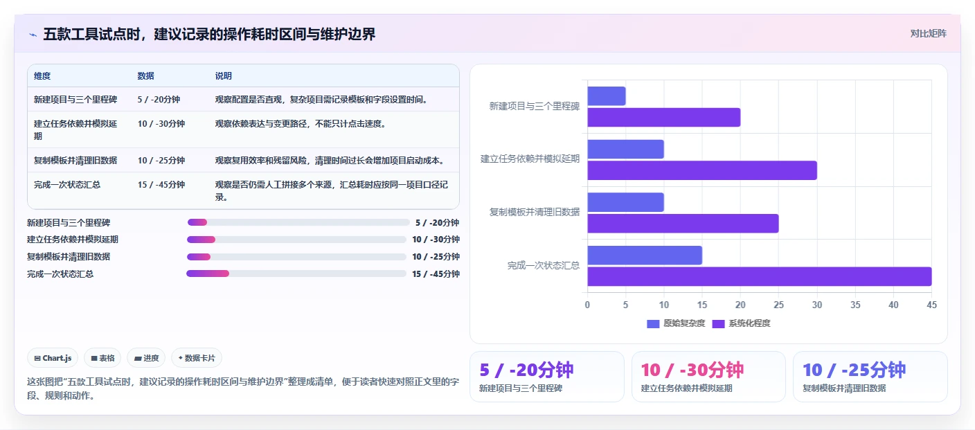 2026年项目管理必备:5款顶级软件里程碑计划模板工具大盘点