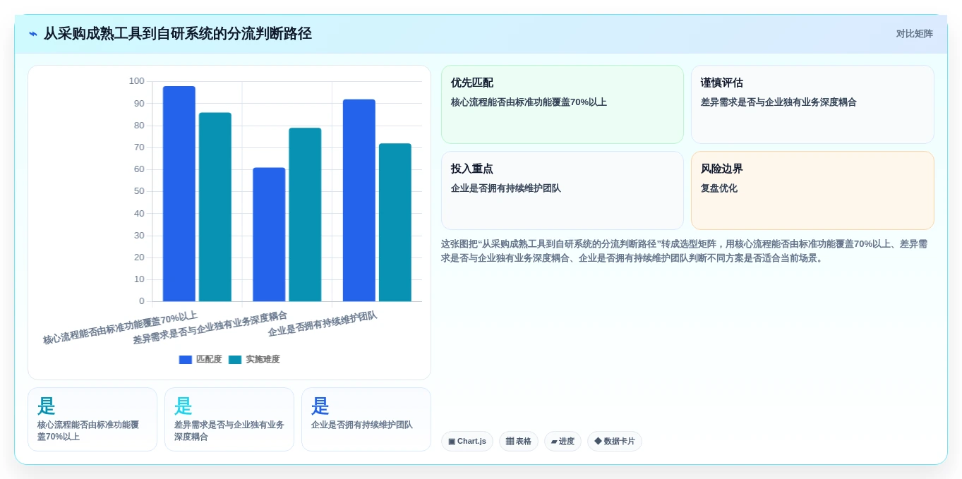 2026年自创系统大盘点:6款最受欢迎的研发管理工具