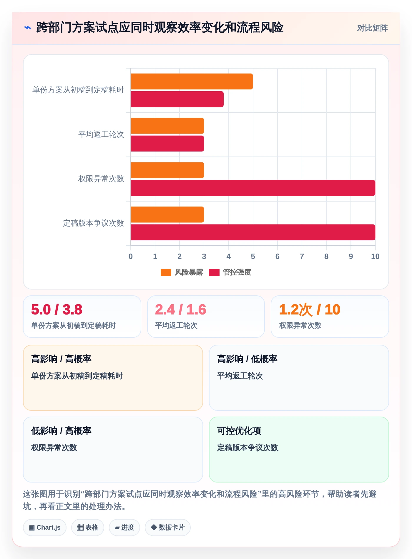 2026年效率之选:5大贝壳宝网页协同编辑文档工具全面对比