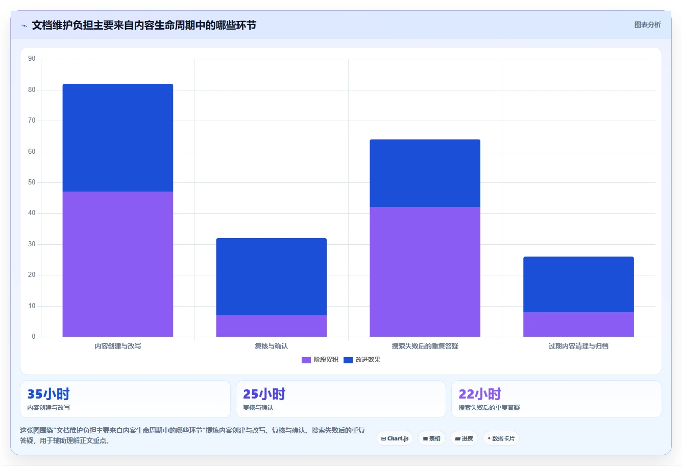 打造高效团队协作:2026年不可错过的7款技术文档共享平台工具
