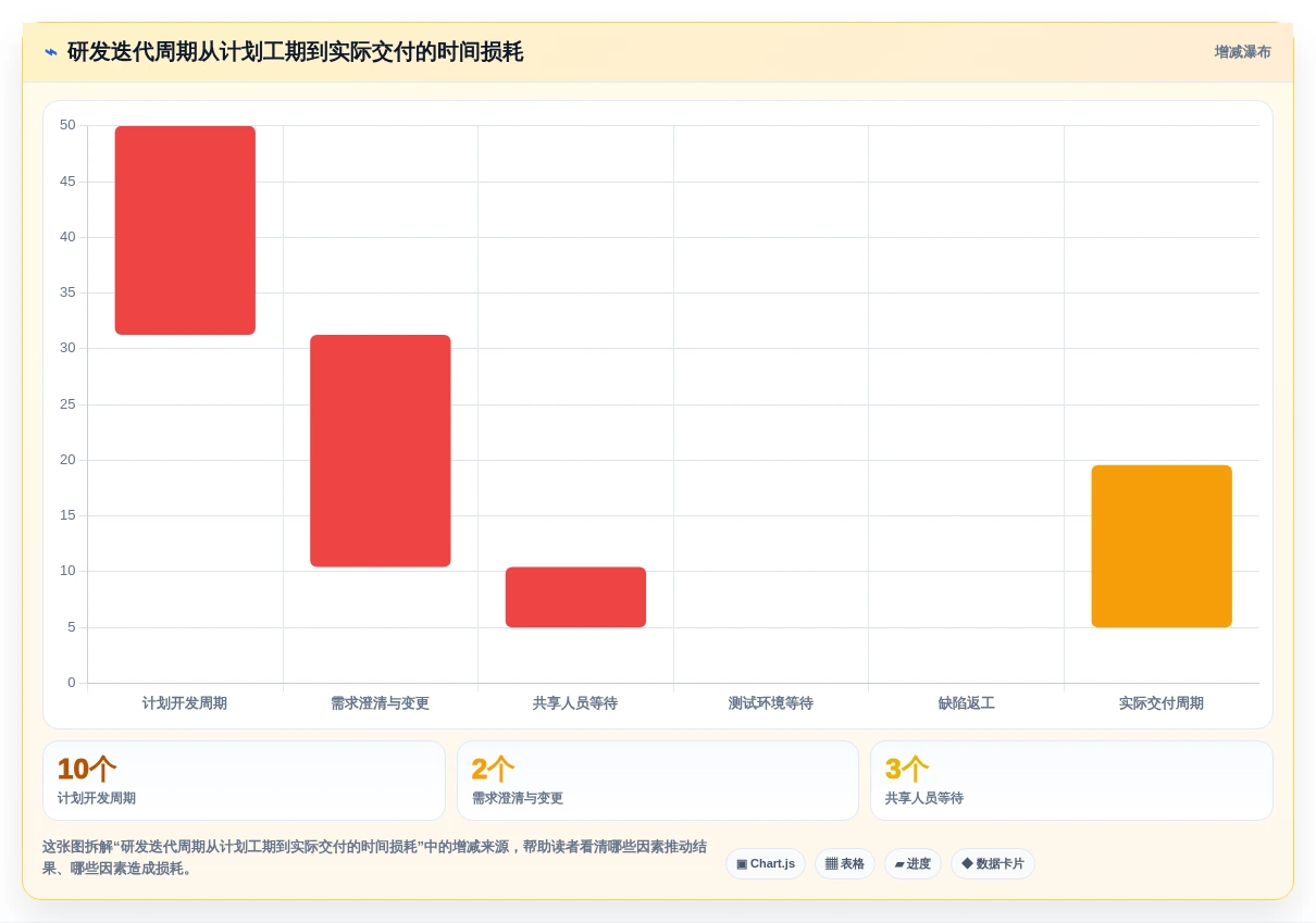2026年项目管理效率提升:6大业务资源管理系统工具对比