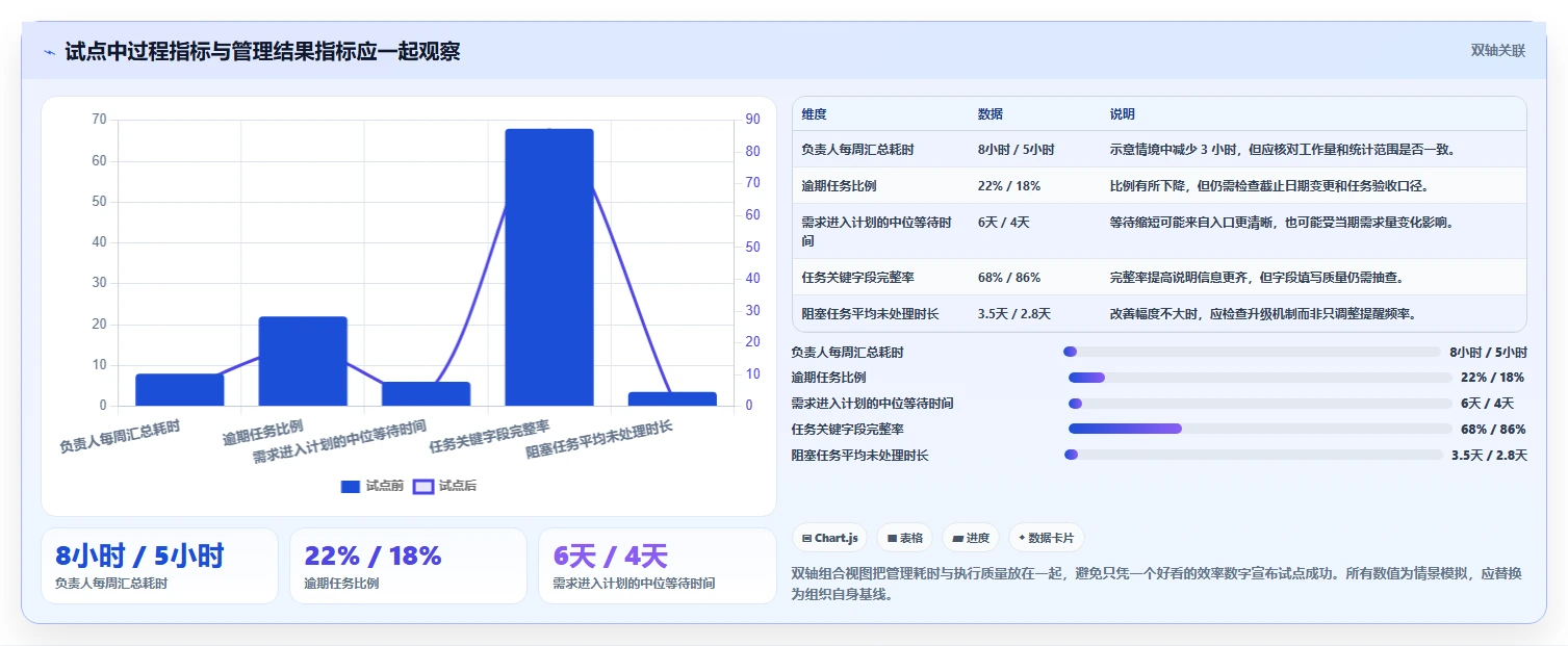 提升协作效率：2026年最热门的5大团队项目规划工具盘点
