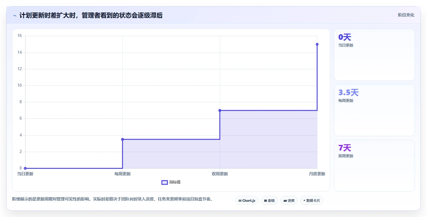 提升团队效率:2026年度5大在线甘特图工具推荐及选择指南