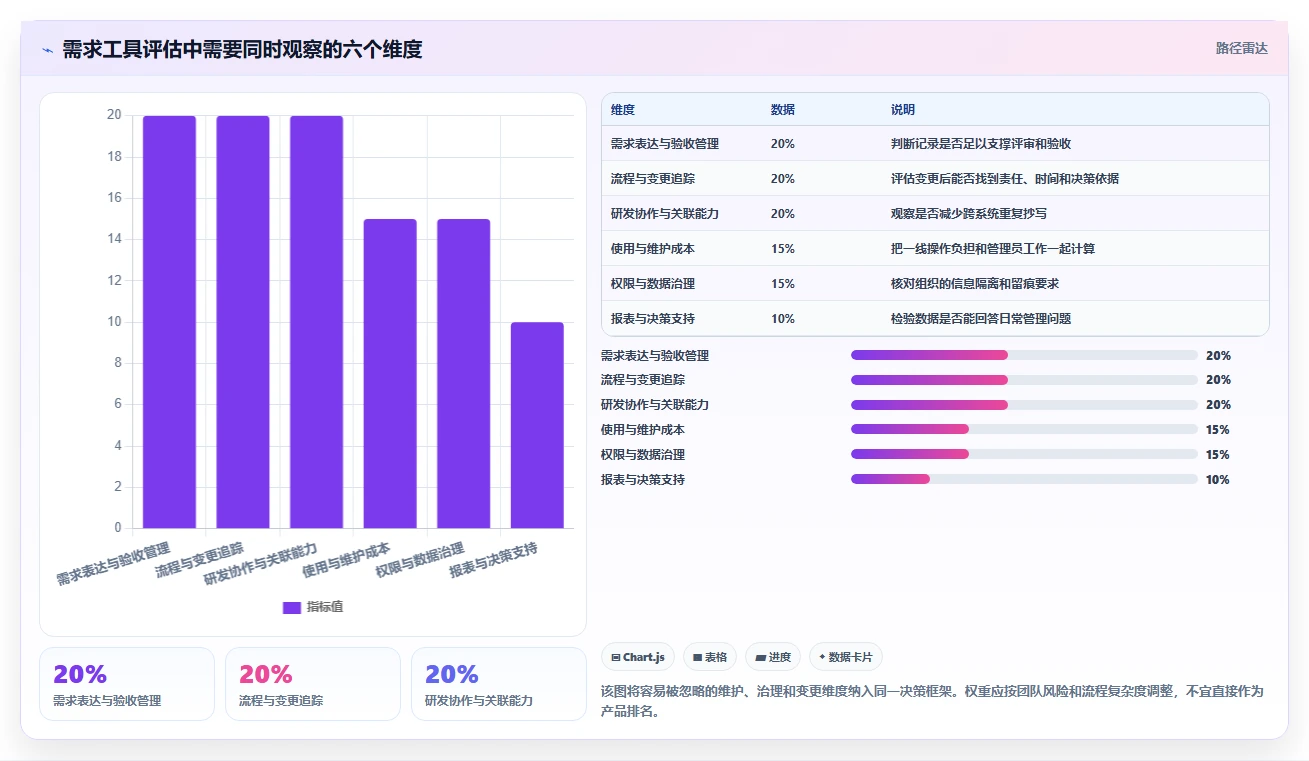 提升研发效率:2026年6款热门项目需求表格工具盘点