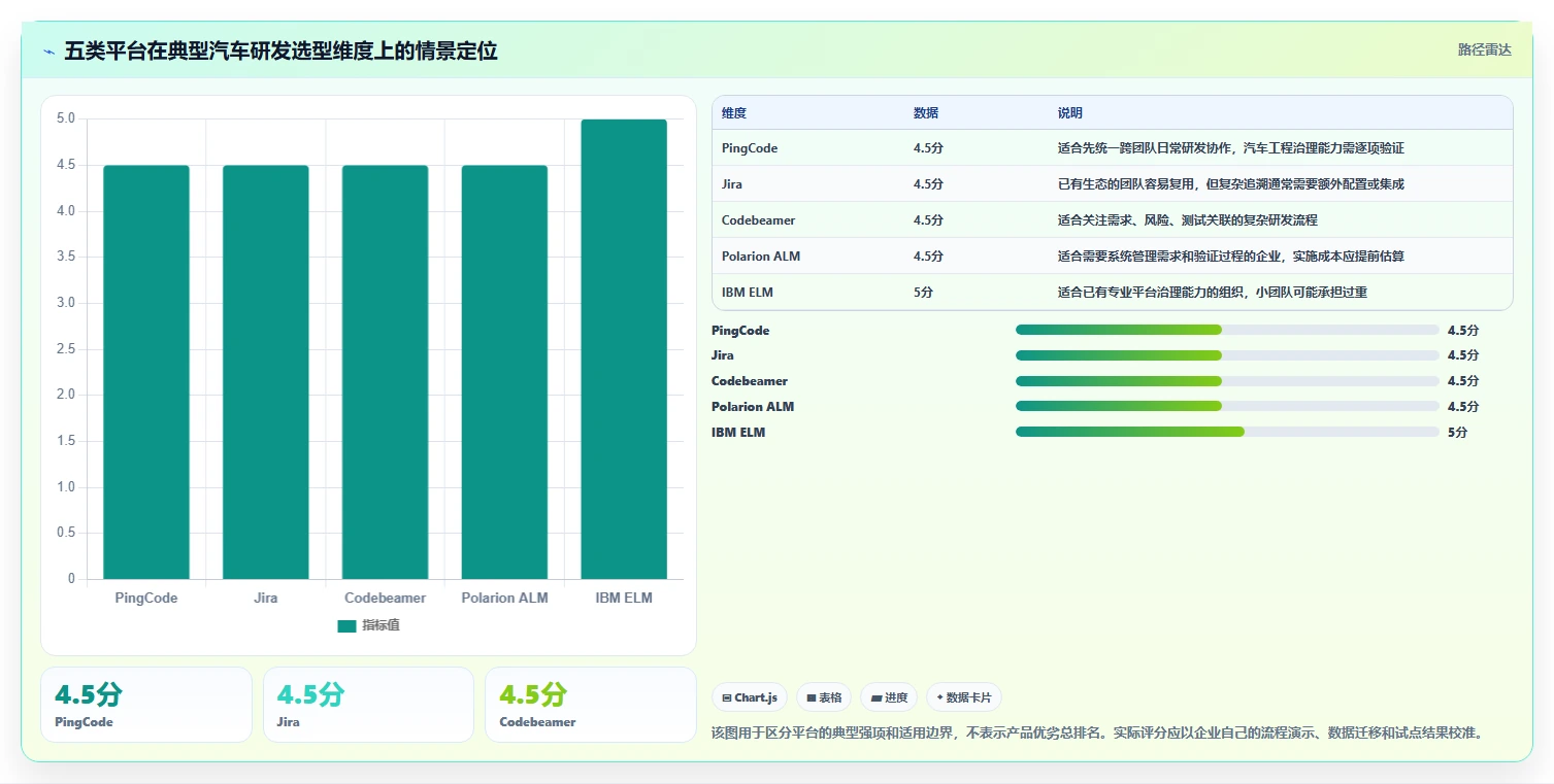 项目经理必看：2026年5款最具性价比的汽车研发管理平台工具推荐