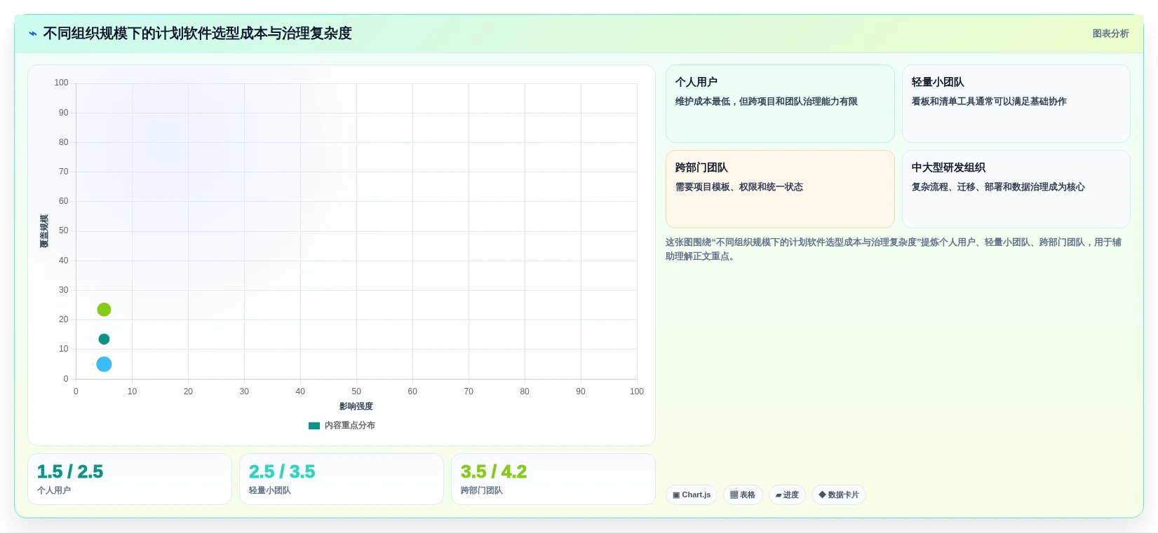 告别加班！2026年度7款顶级每周工作计划软件全面对比